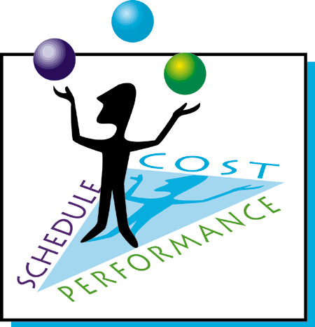 Cost Management