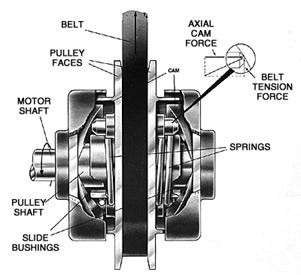 Generator Components, Auxiliaries and Excitation